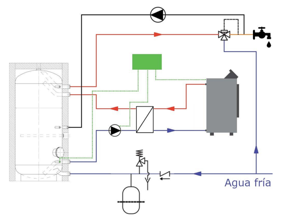 Ejemplo de instalación Acumulador ACS AUSTRIA EMAIL LDS 800